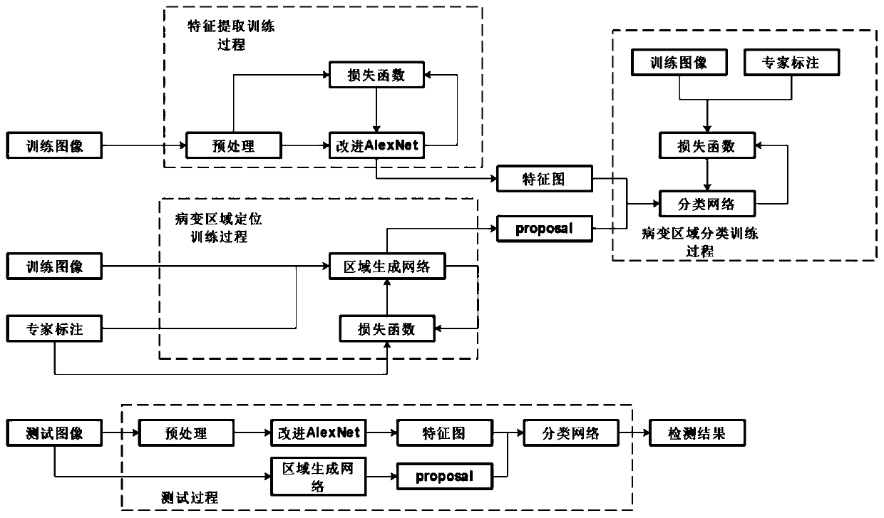 An Alzheimer's disease region detection method based on a convolutional neural network