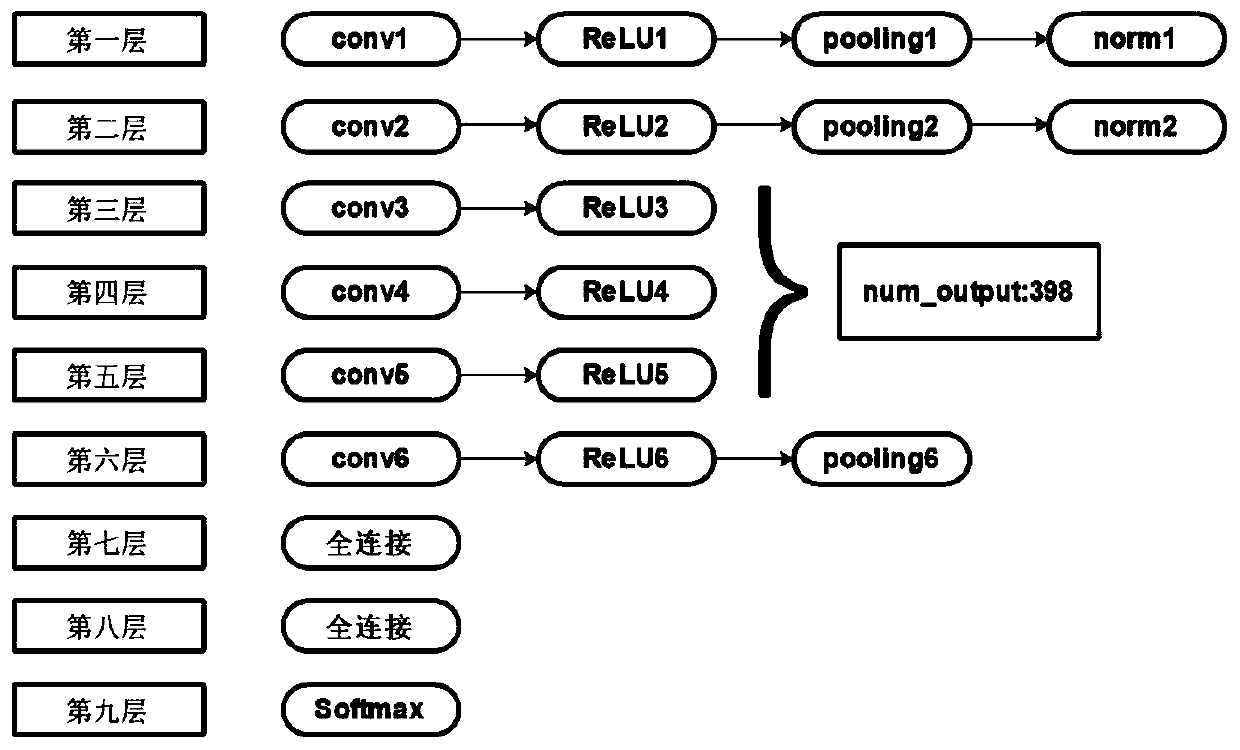 An Alzheimer's disease region detection method based on a convolutional neural network