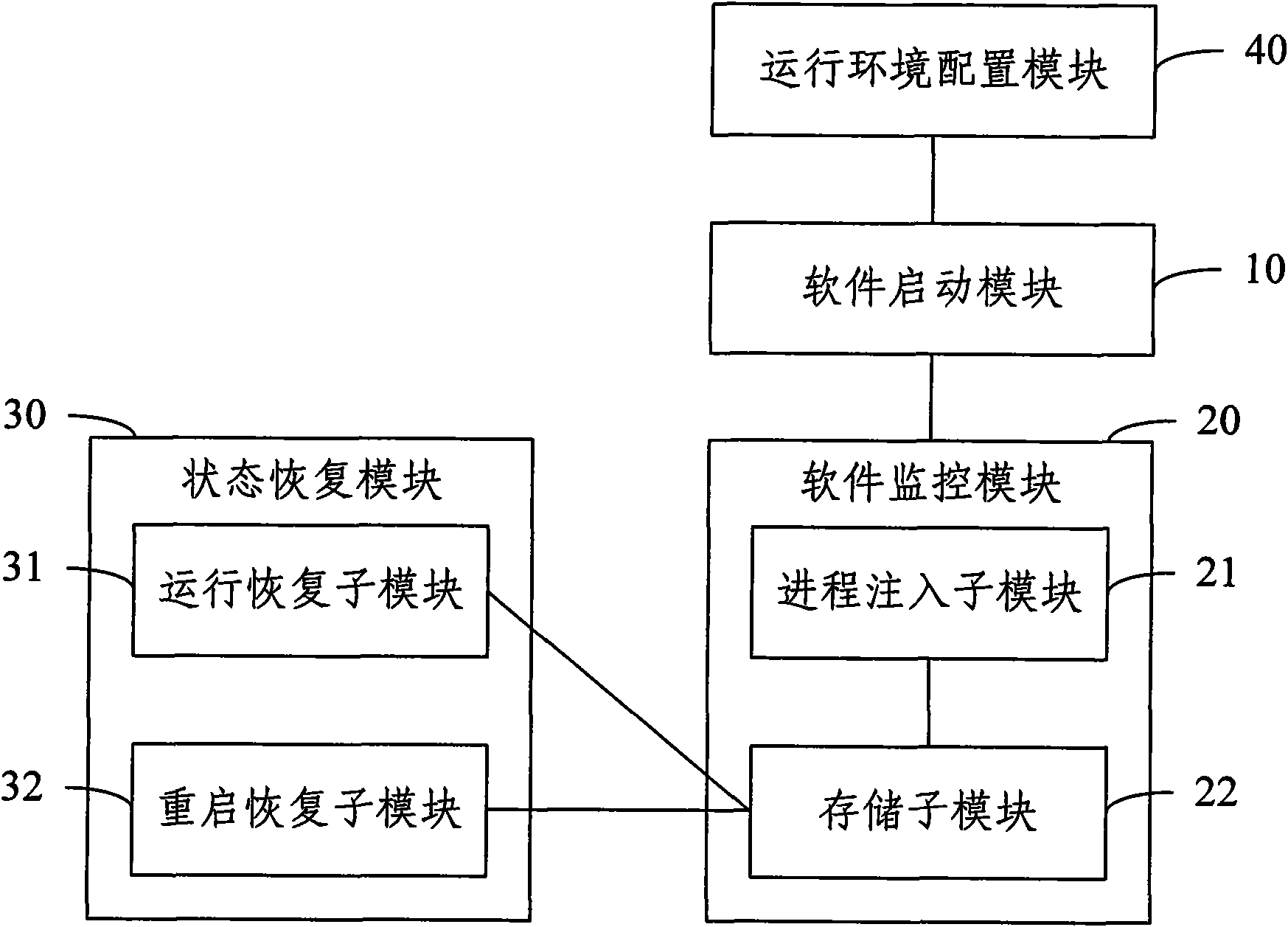 Protection processing method and apparatus of software operation