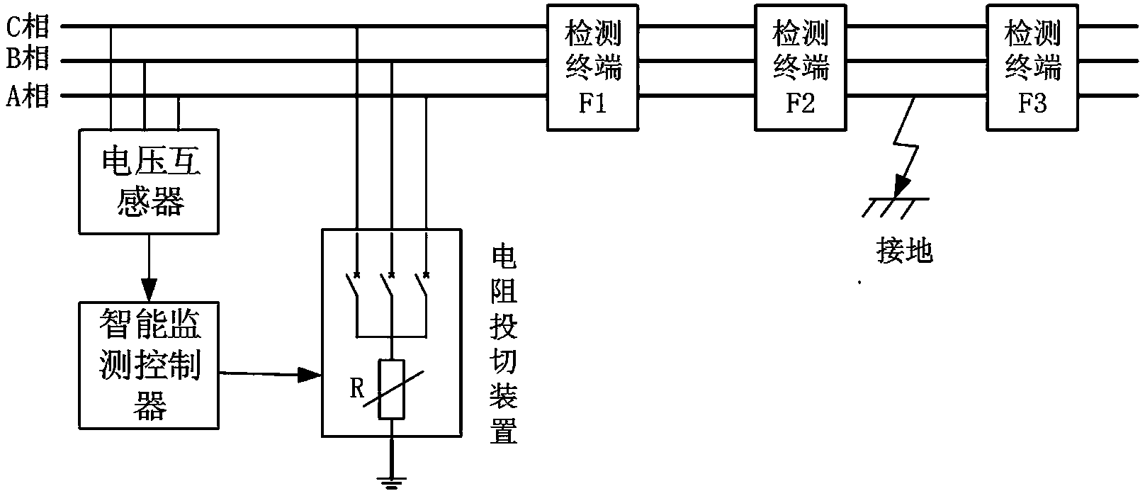 Method and device for positioning and detecting single-phase grounding fault of power distribution grid