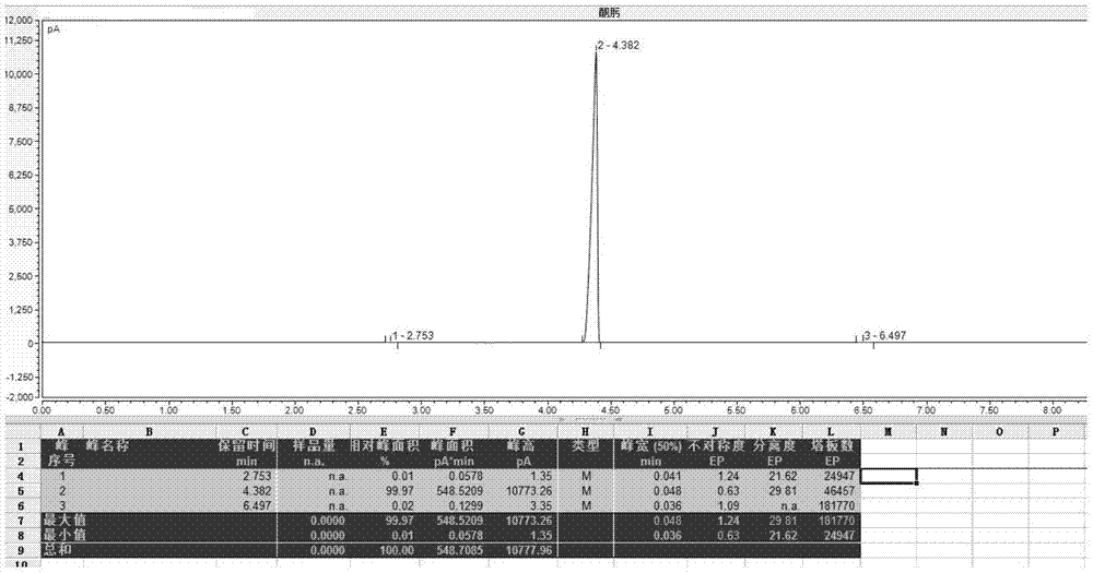 Novel process for synthesizing oxime through in-situ generated ammonia