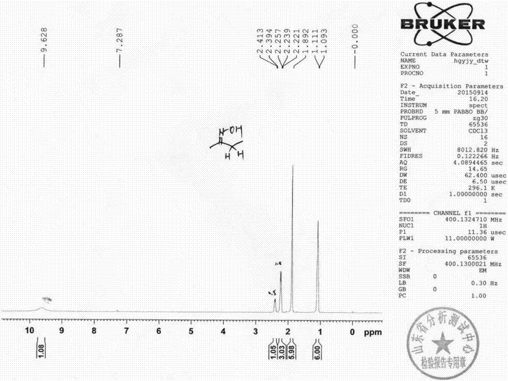 Novel process for synthesizing oxime through in-situ generated ammonia