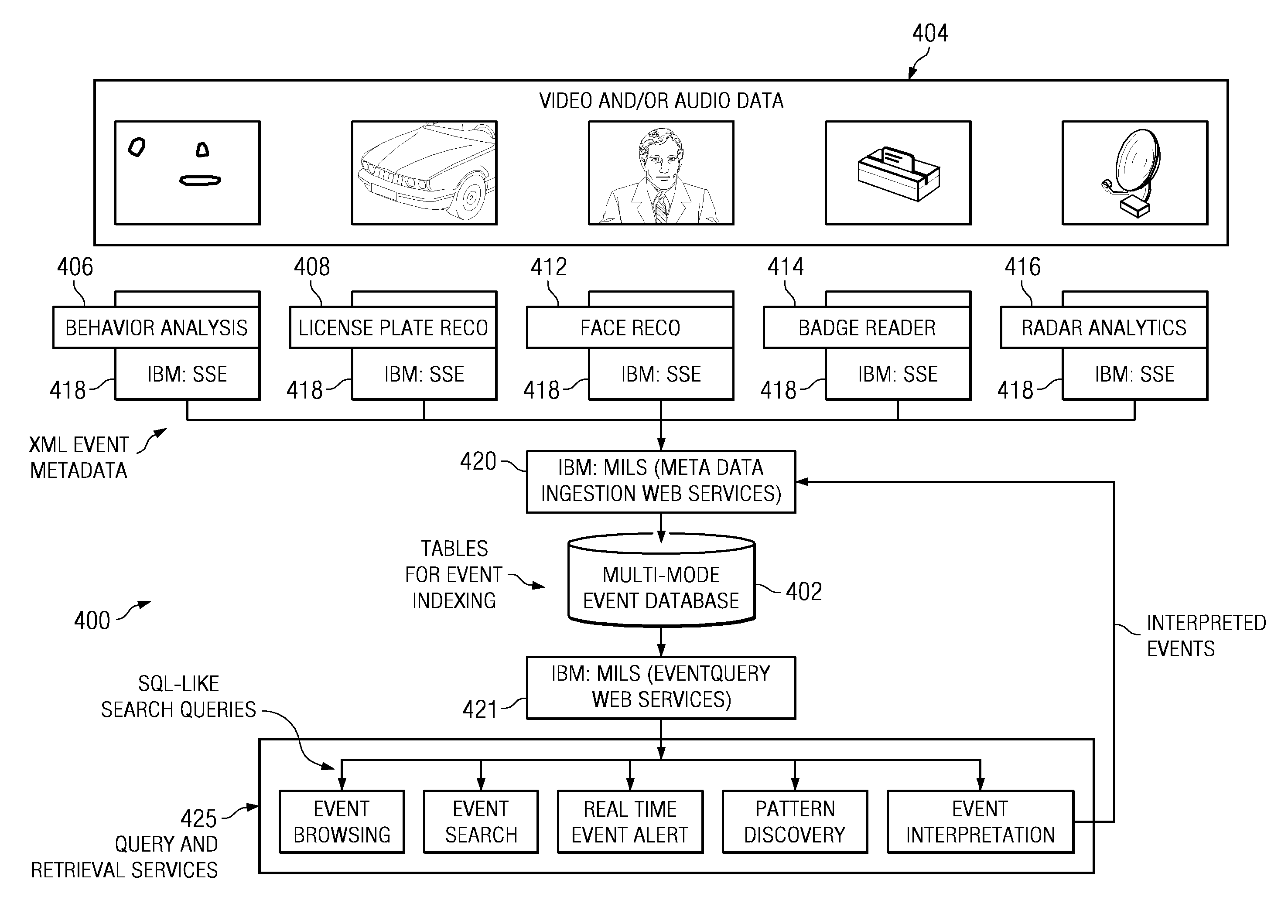 Method and apparatus for determining profitability of customer groups identified from a continuous video stream