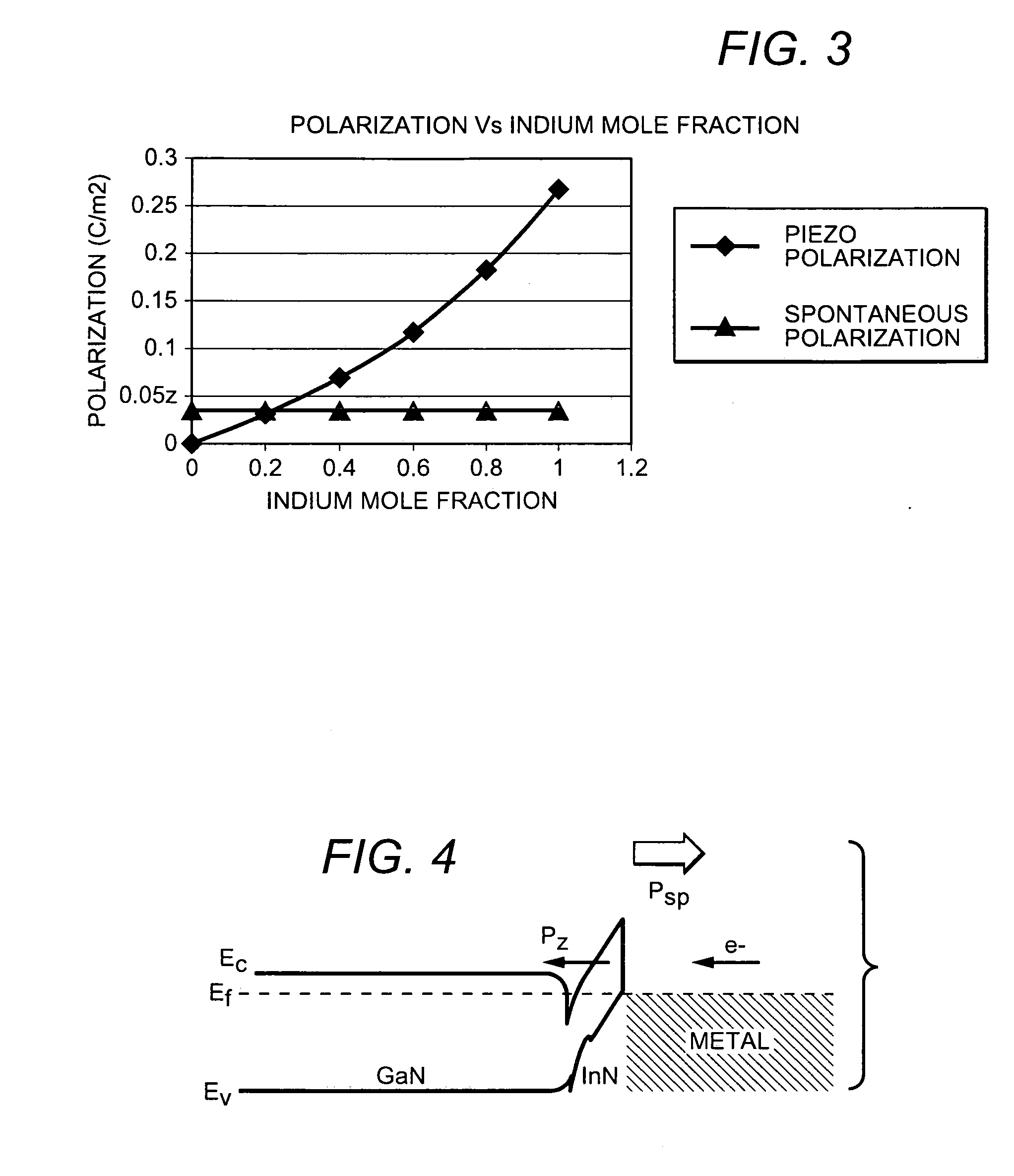 Ohmic contacts to nitrogen polarity GaN