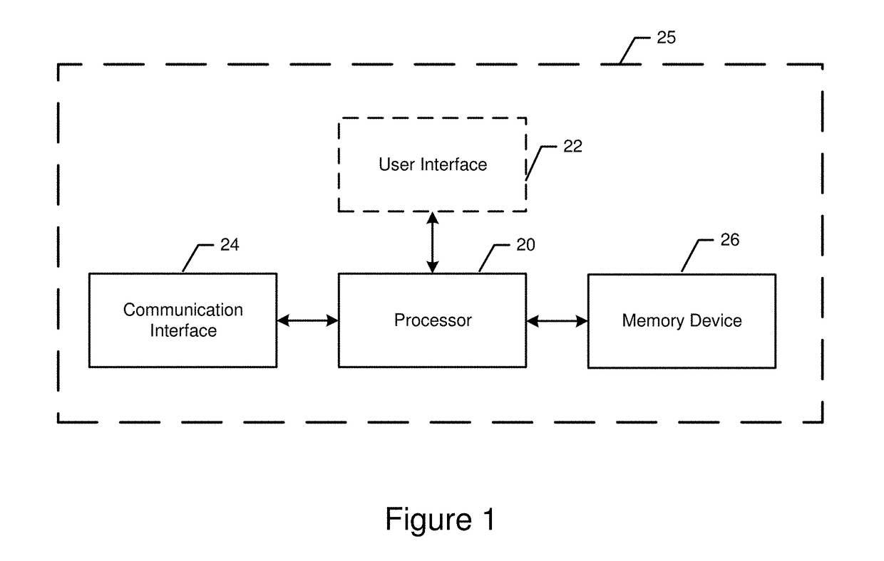 Method, apparatus and computer program product for generating composite images with three-dimensional effects and reducing pole contraction lines