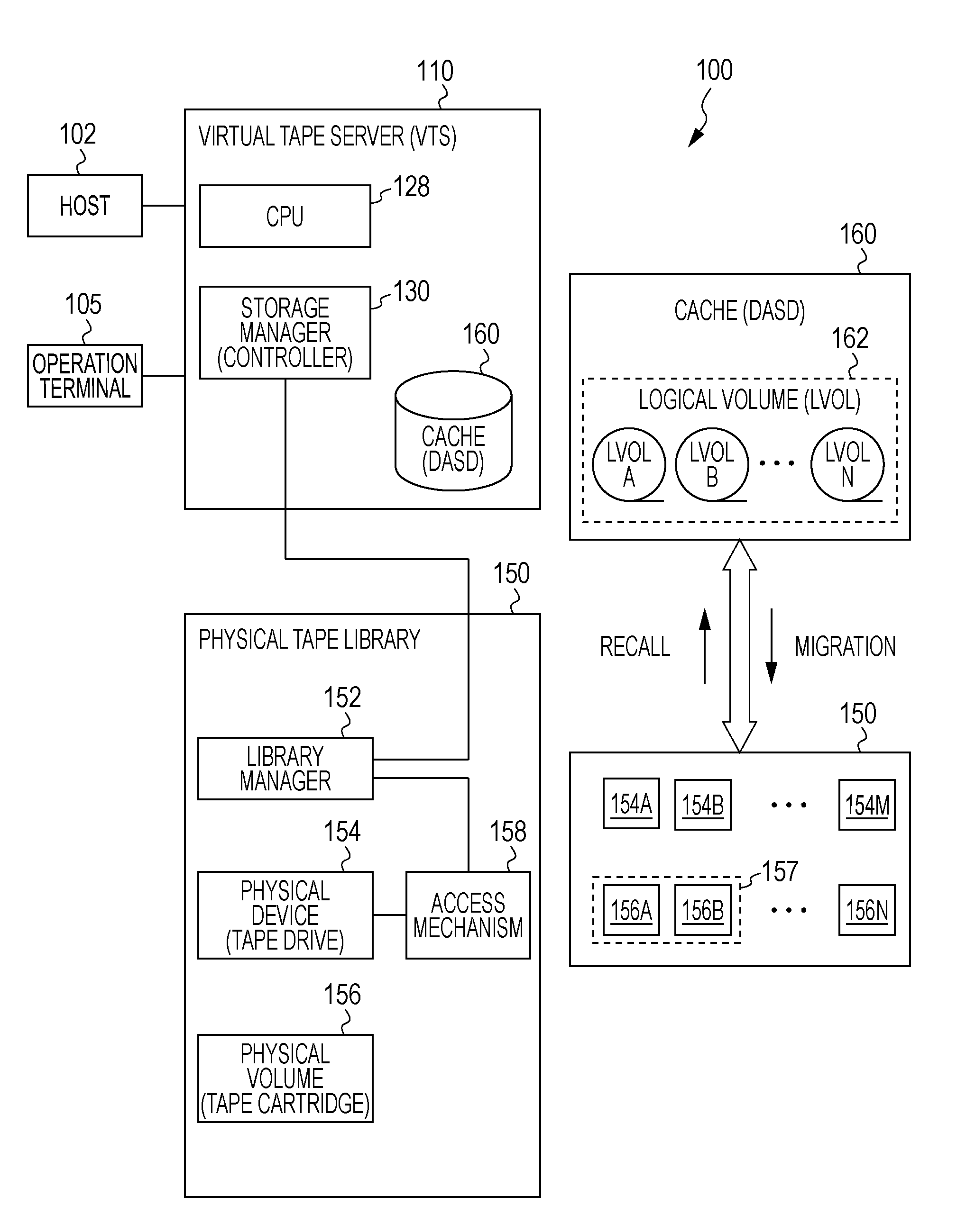 Virtual tape server and method for controlling tape mounting of the same