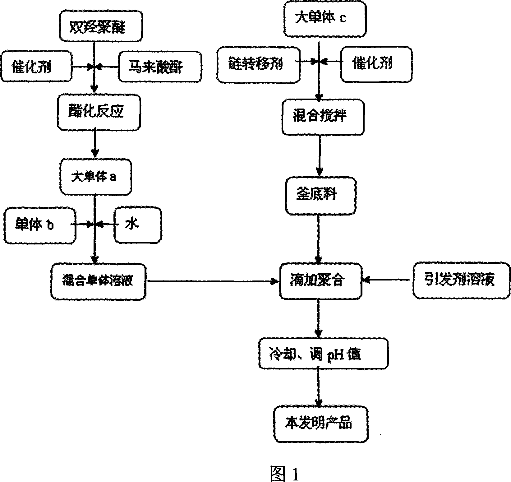 Carboxylic acid polyalcohol water reducing agent capable of controlling concrete slump loss