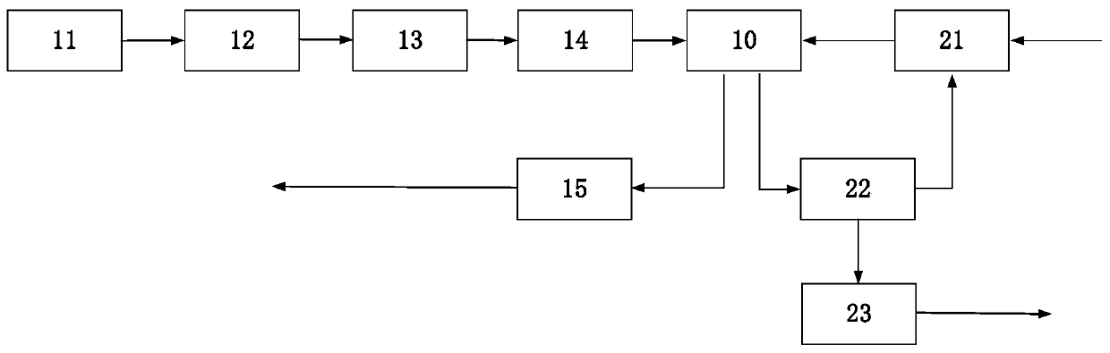 A control method of multi-mode fuel cell system