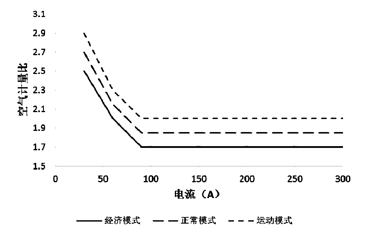 A control method of multi-mode fuel cell system