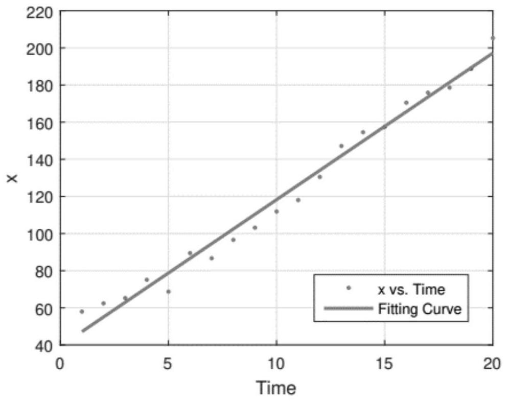 Real-time continuous positioning method in nlos tunnel environment based on uwb