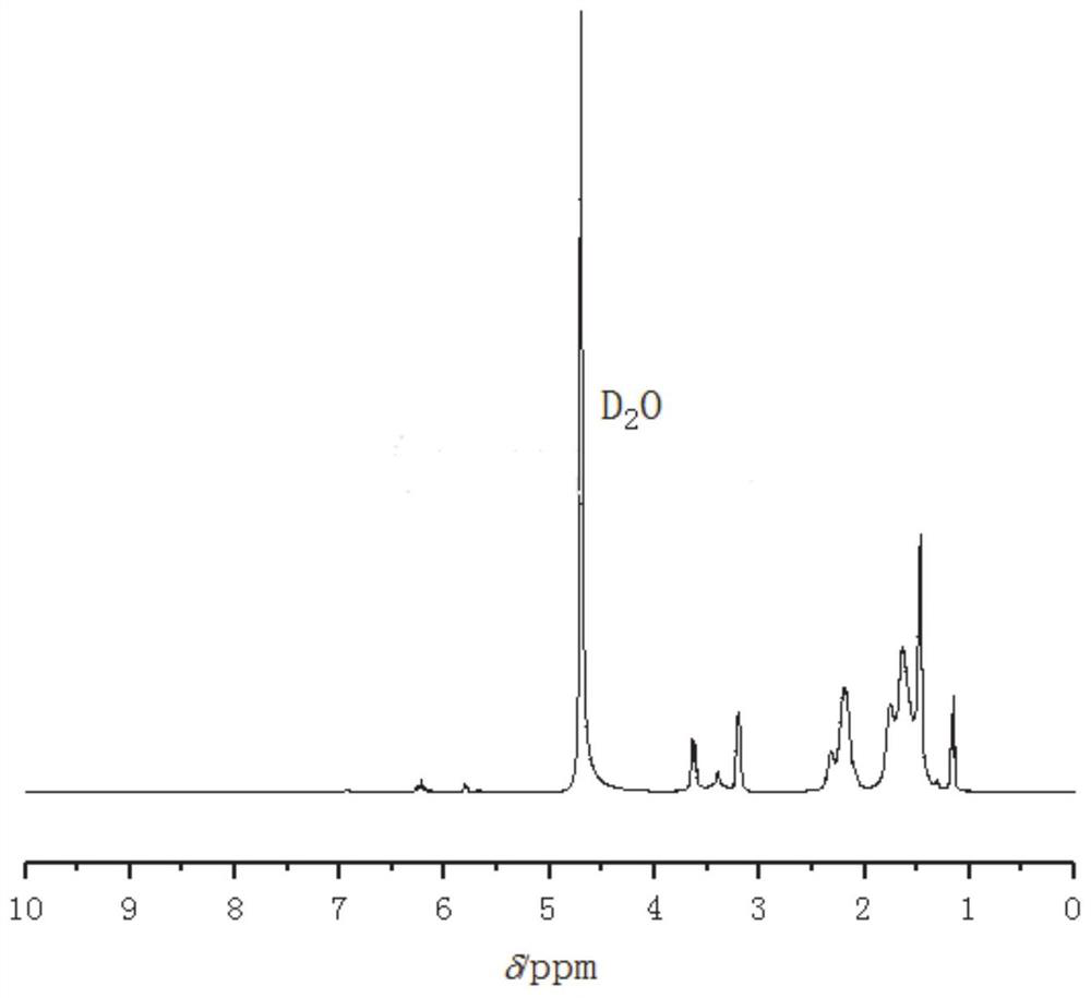 Temperature-resistant thick oil viscosity-reducing polymer as well as preparation method and application thereof