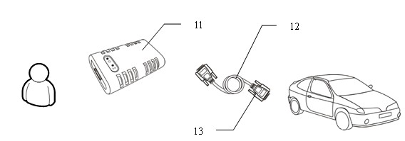 Method and system for automobile network diagnosis