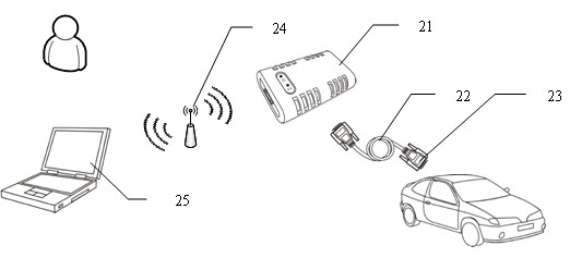 Method and system for automobile network diagnosis