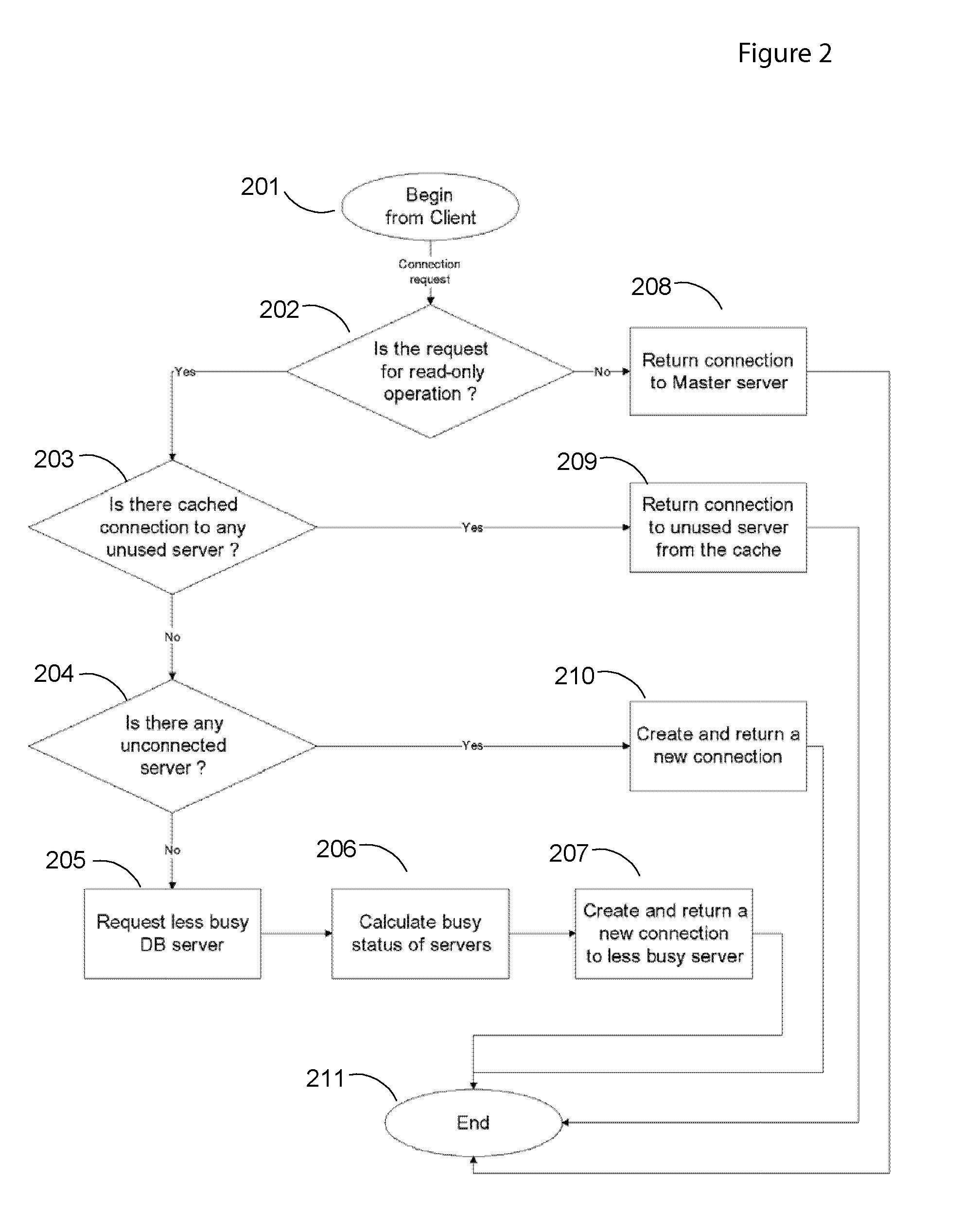 Predictive database resource utilization and load balancing using neural network model