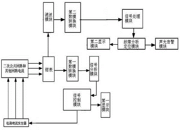 Neutral point multi-point grounding detection device based on high-accuracy detection current