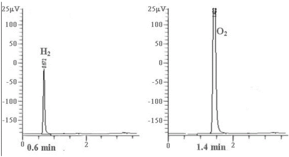 Method for improving hydrogen production of chlamydomonas