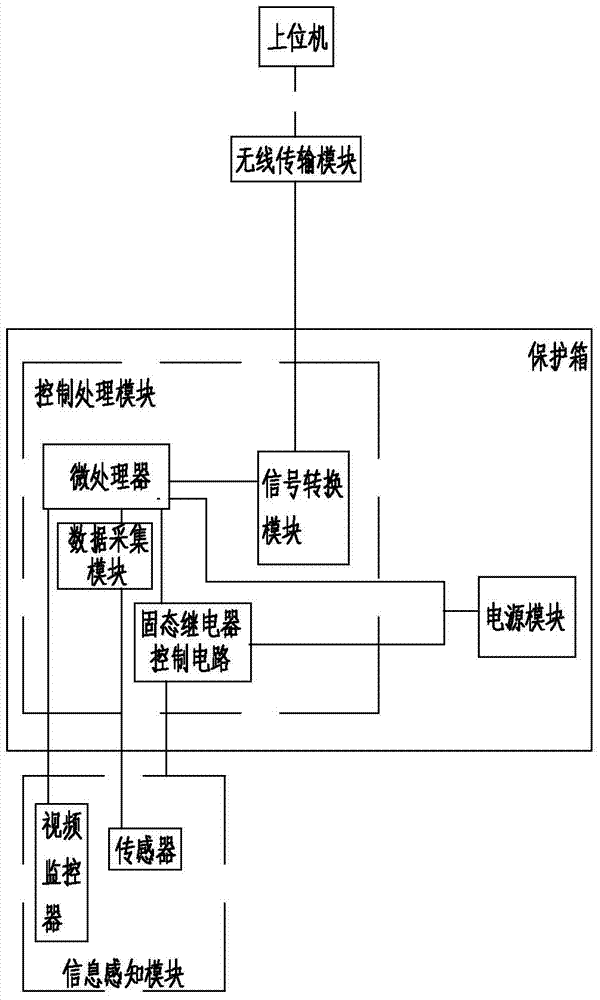 Field tobacco growth information sensing system based on Internet of Things