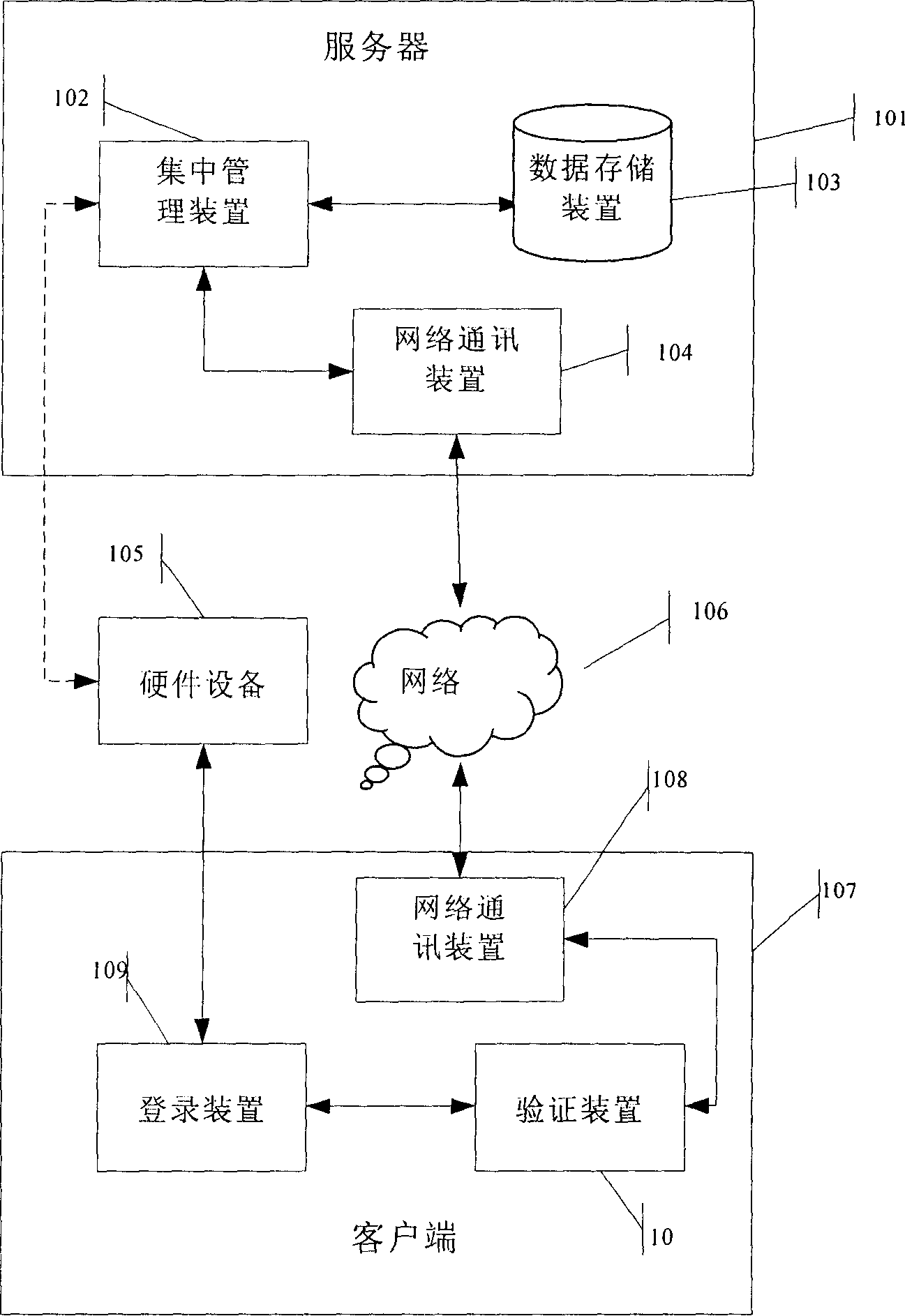 Device and method for controlling computer access