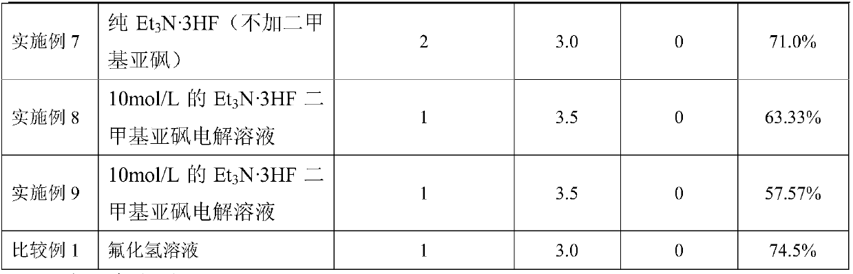 Electrochemical fluorination preparation method of hydrogen fluoride ether