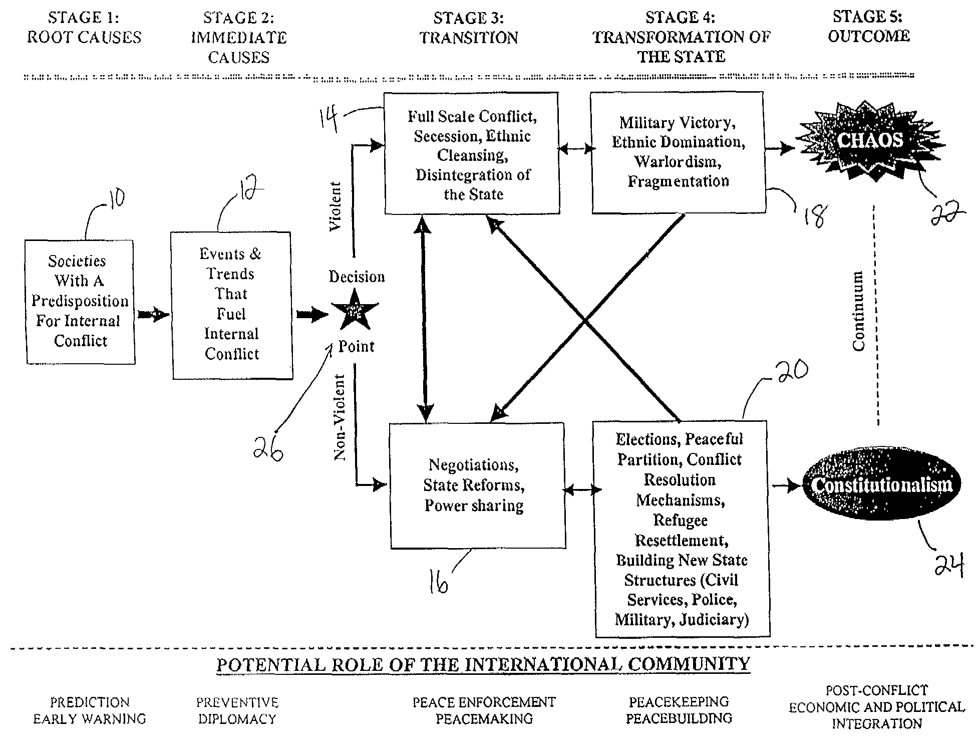 Conflict assessment system tool