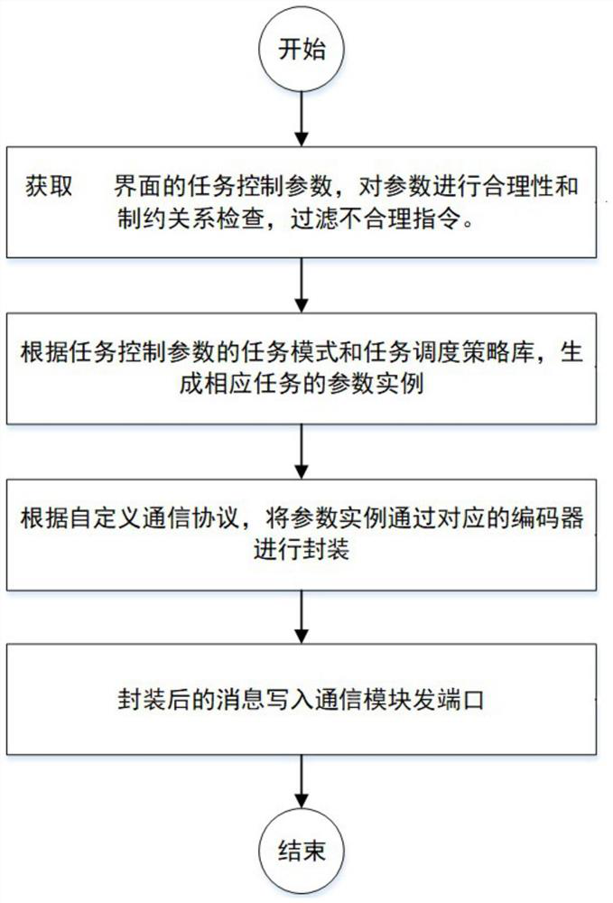 A mobile platform-based multifunctional spectrum monitoring system and method