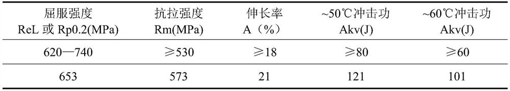 Special welding rod for pressure equipment and preparation method