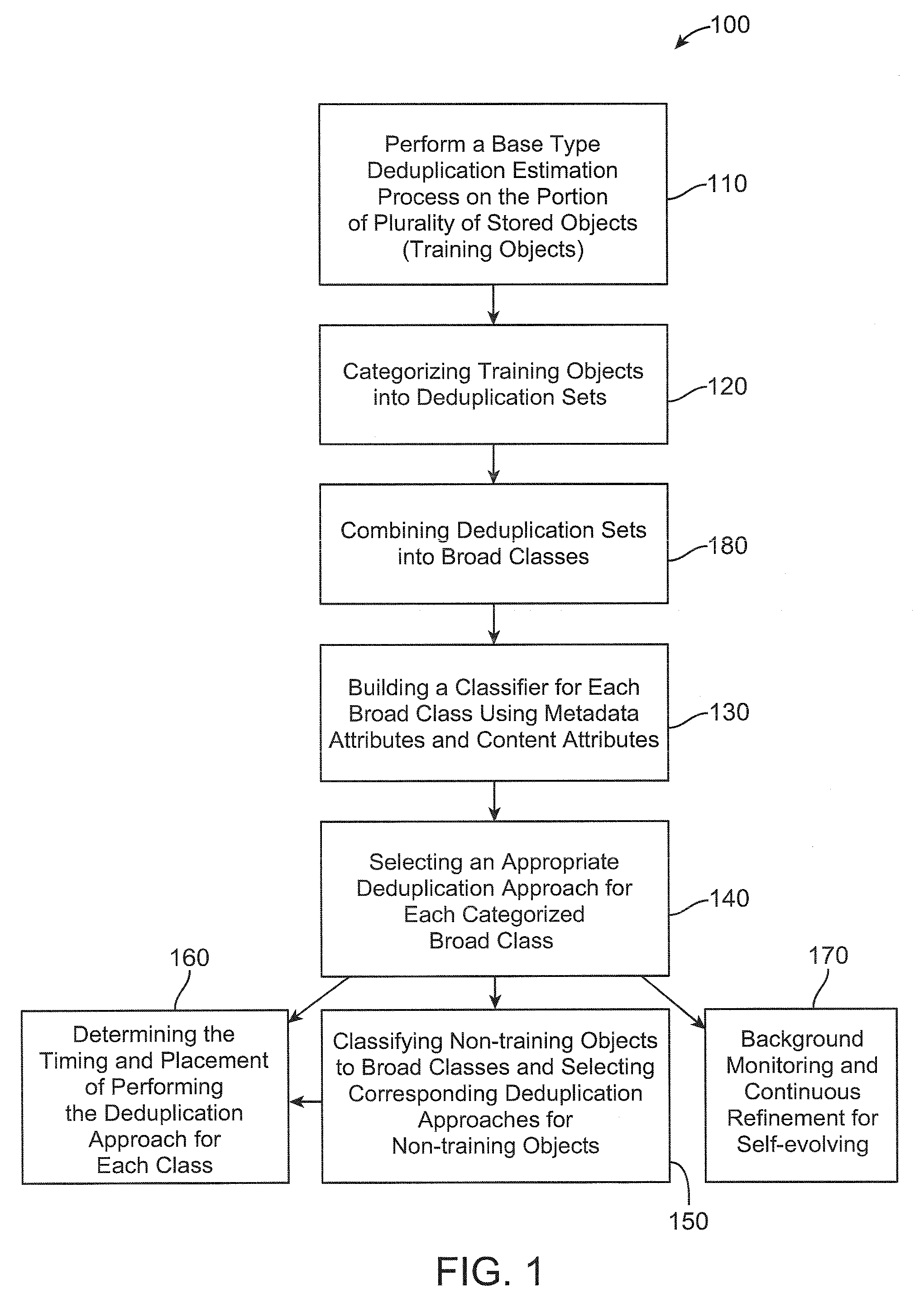 Storage management through adaptive deduplication