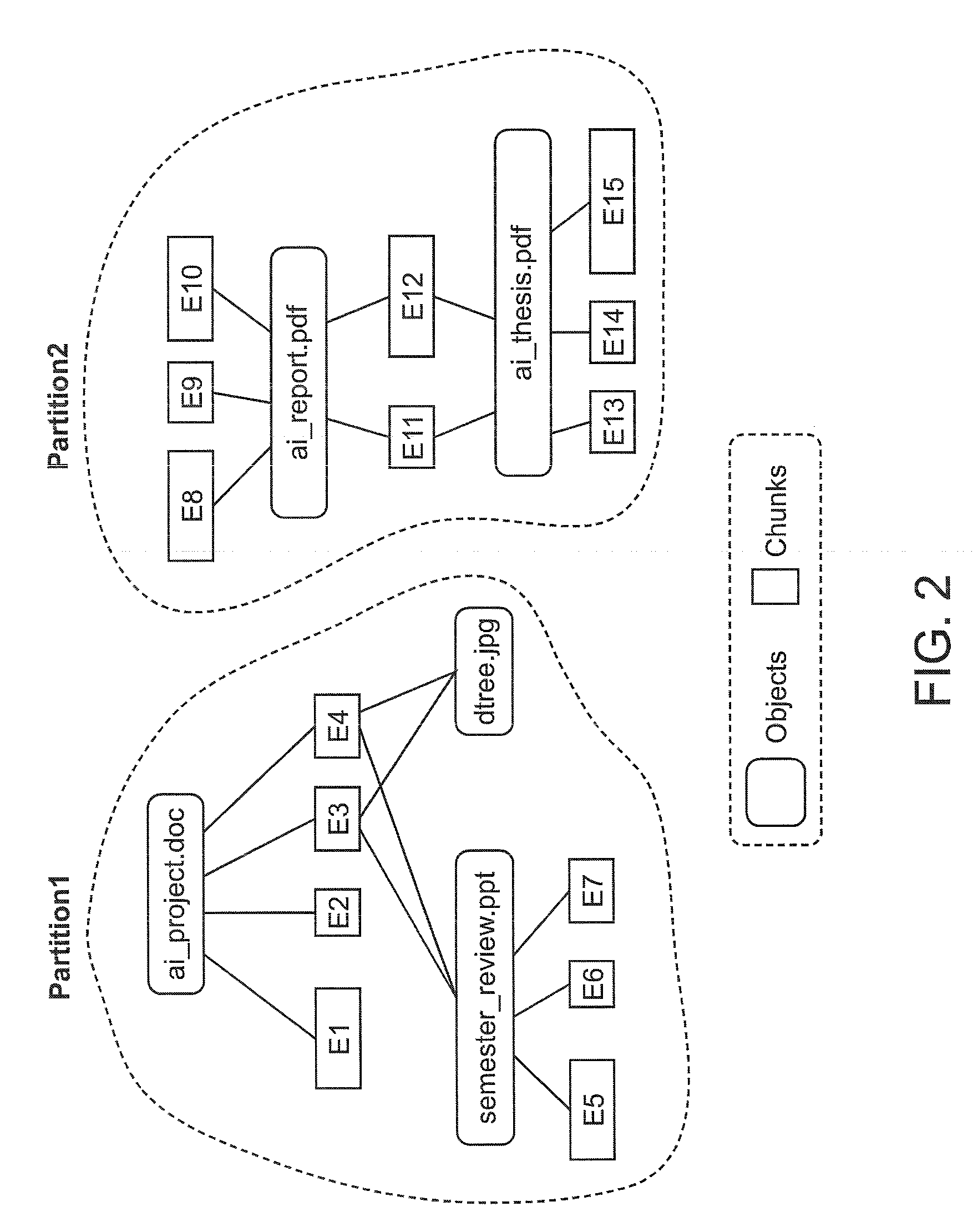 Storage management through adaptive deduplication