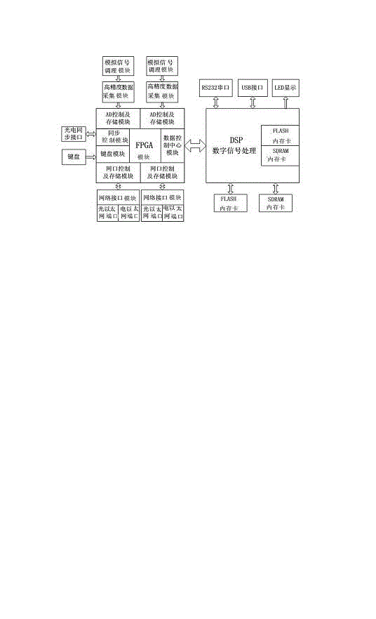 Multifunctional electronic transformer calibrator