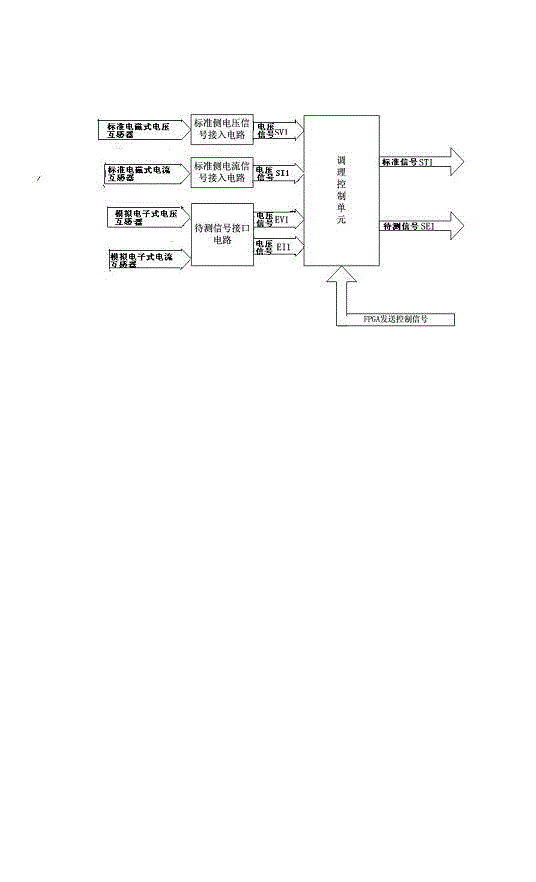 Multifunctional electronic transformer calibrator