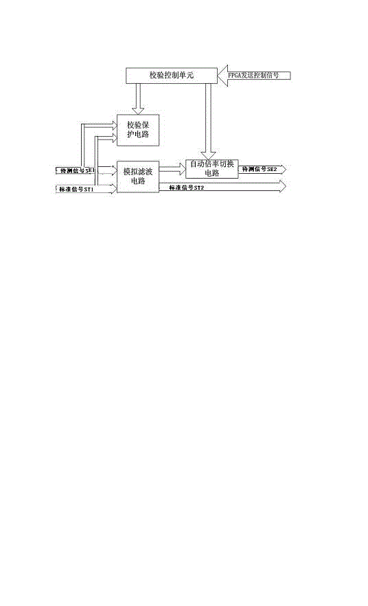 Multifunctional electronic transformer calibrator