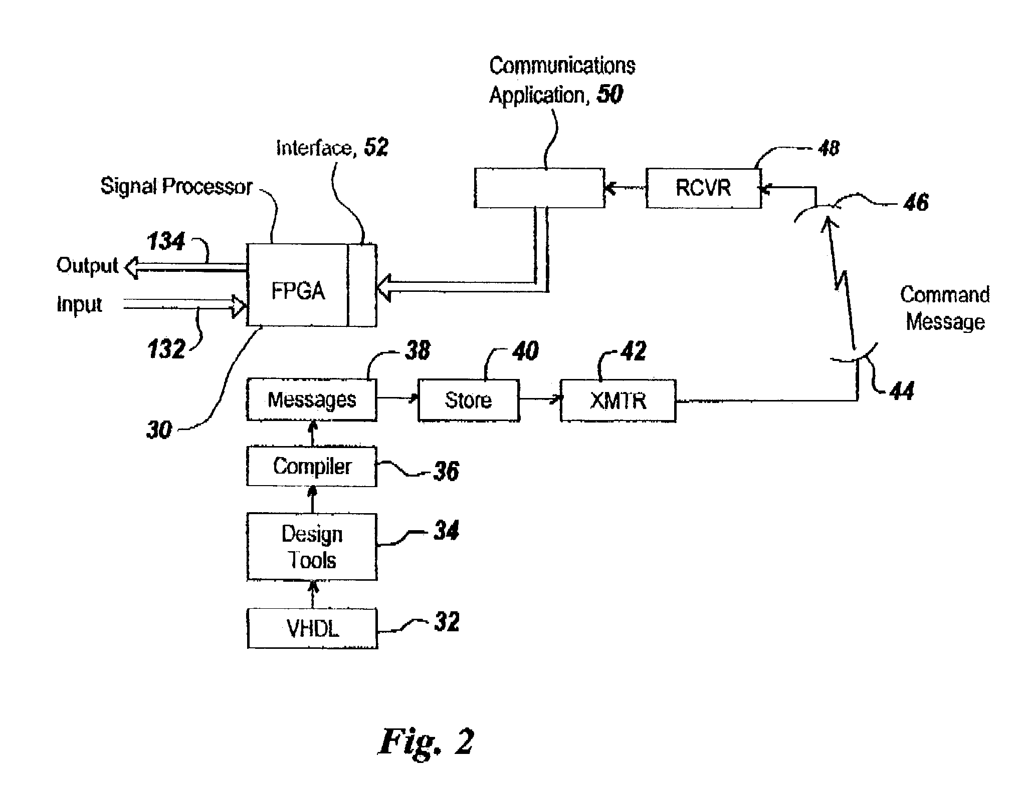 Reconfigurable digital processing system for space