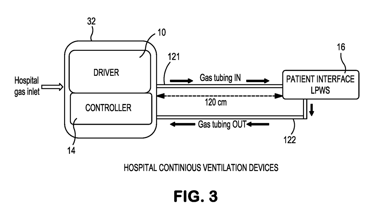 Method and apparatus for providing percussive ventilation therapy to a patient airway