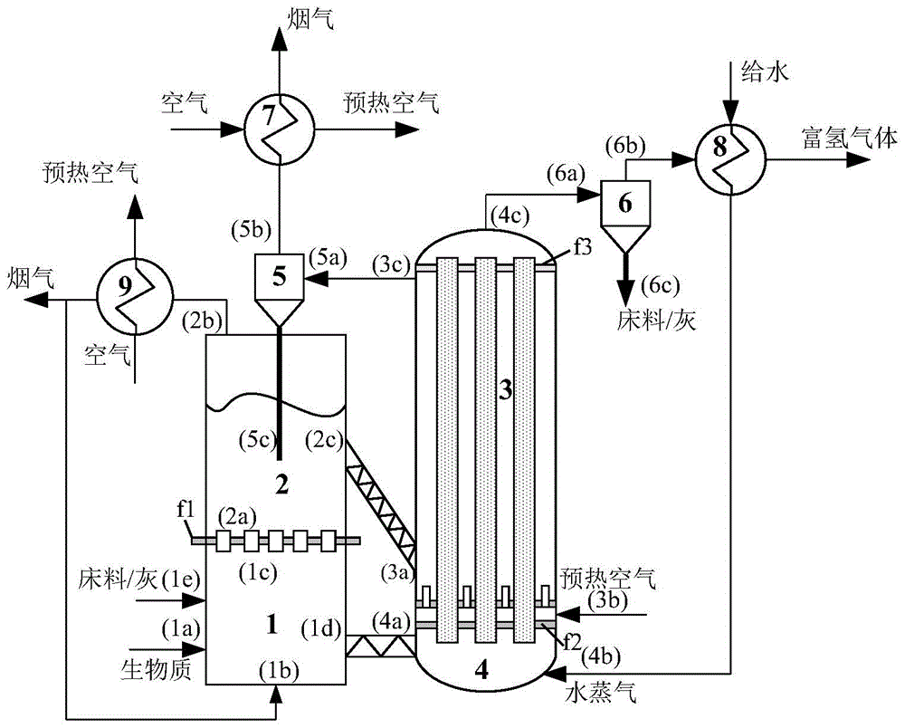 A kind of device and method for producing hydrogen-rich gas by biomass graded gasification