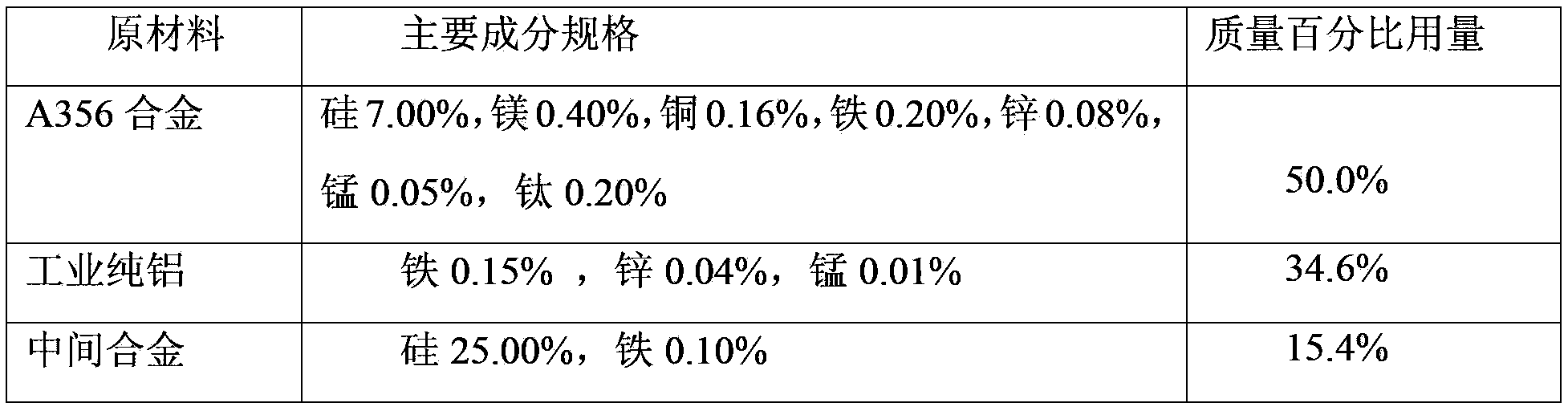 High-strength high-toughness aluminum-silicon alloy obtained by gravity casting and preparation method thereof