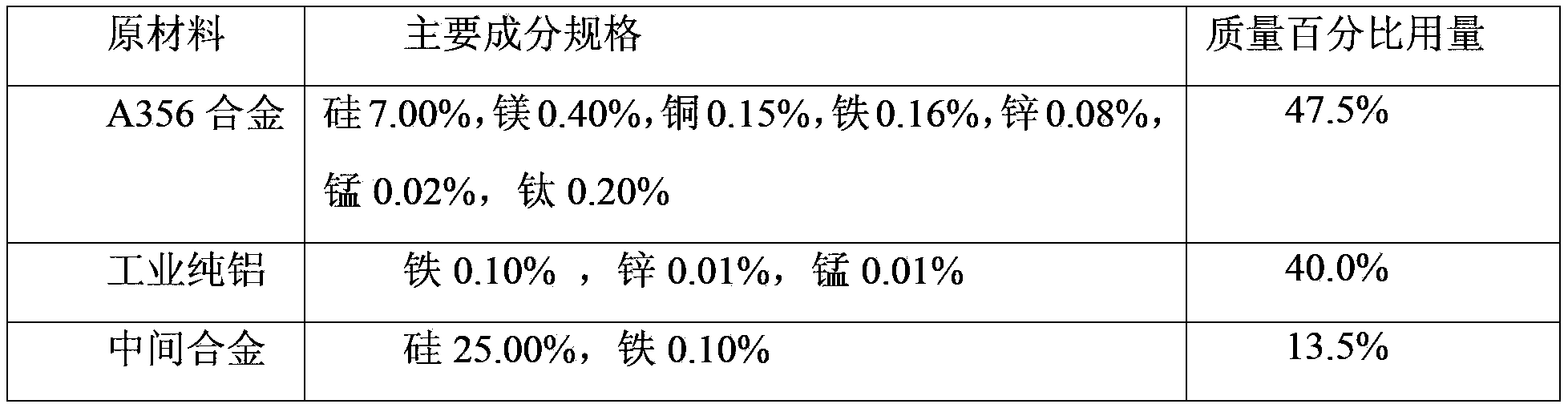 High-strength high-toughness aluminum-silicon alloy obtained by gravity casting and preparation method thereof