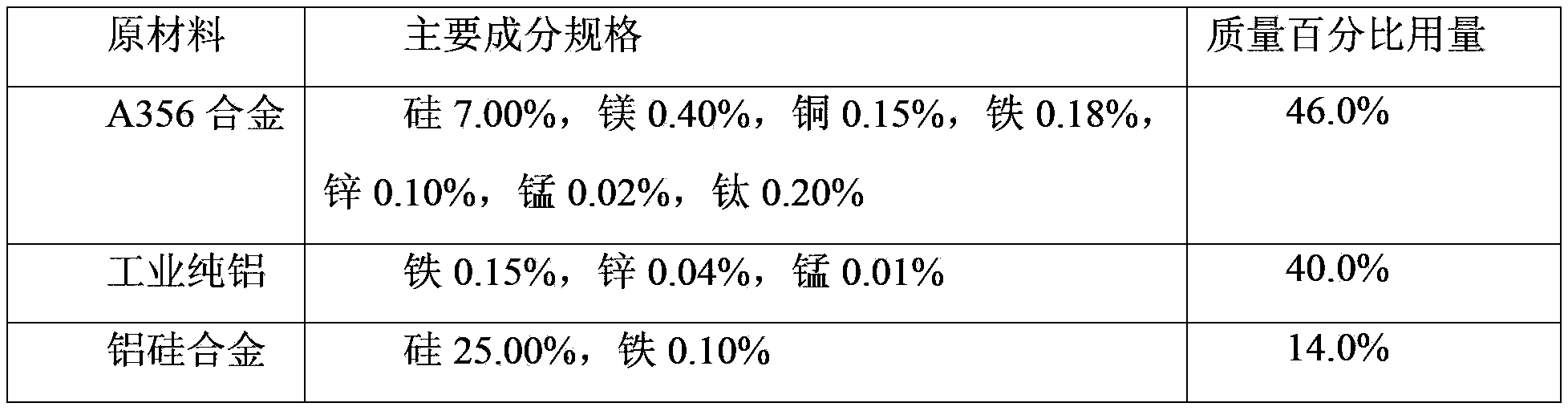 High-strength high-toughness aluminum-silicon alloy obtained by gravity casting and preparation method thereof