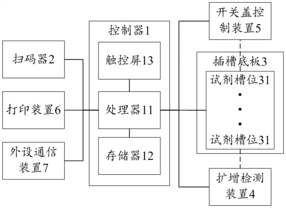 Control method and controller of PCR analyzer