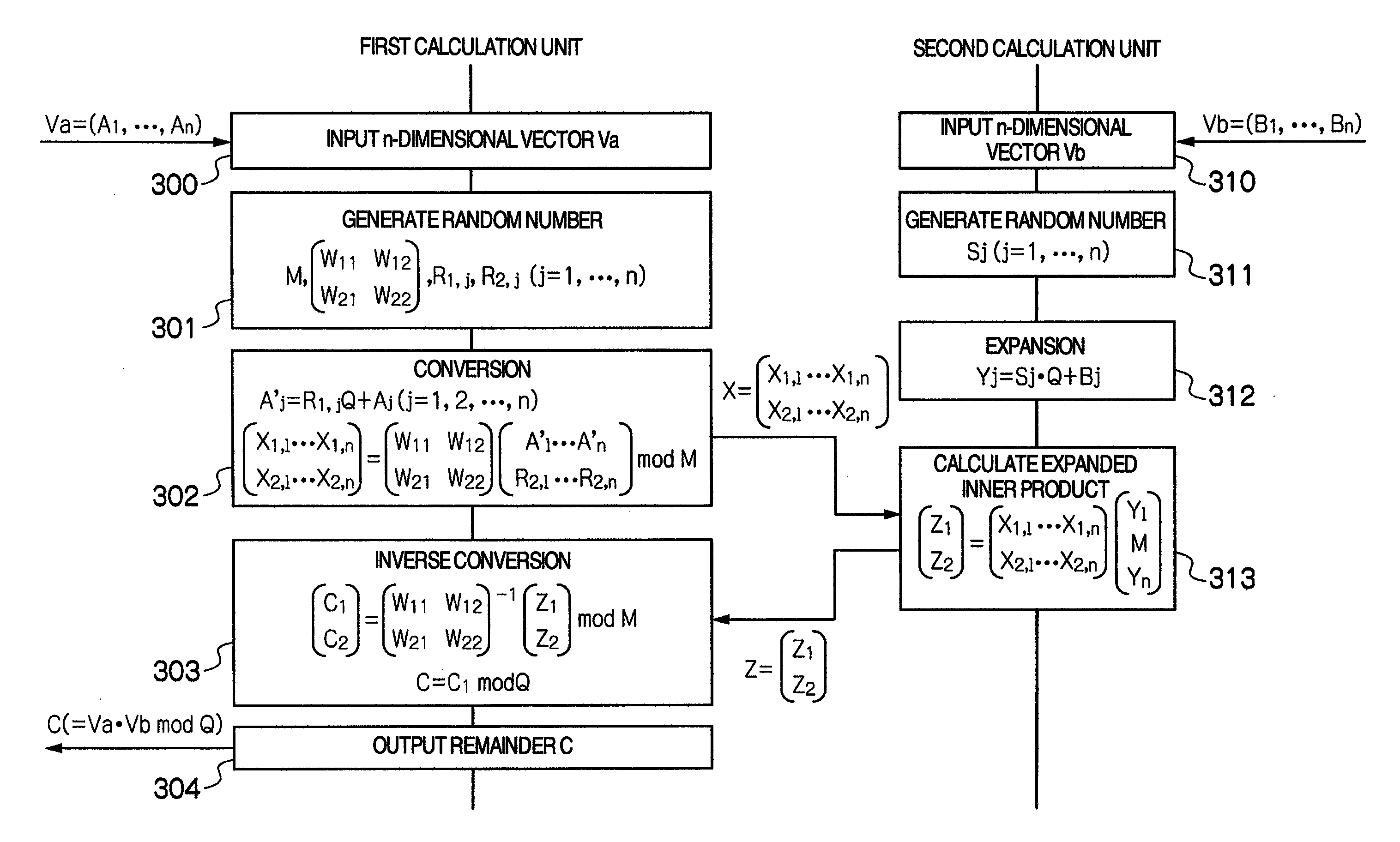 Privacy-preserving scalar product calculation system, privacy-preserving scalar product calculation method and cryptographic key sharing system