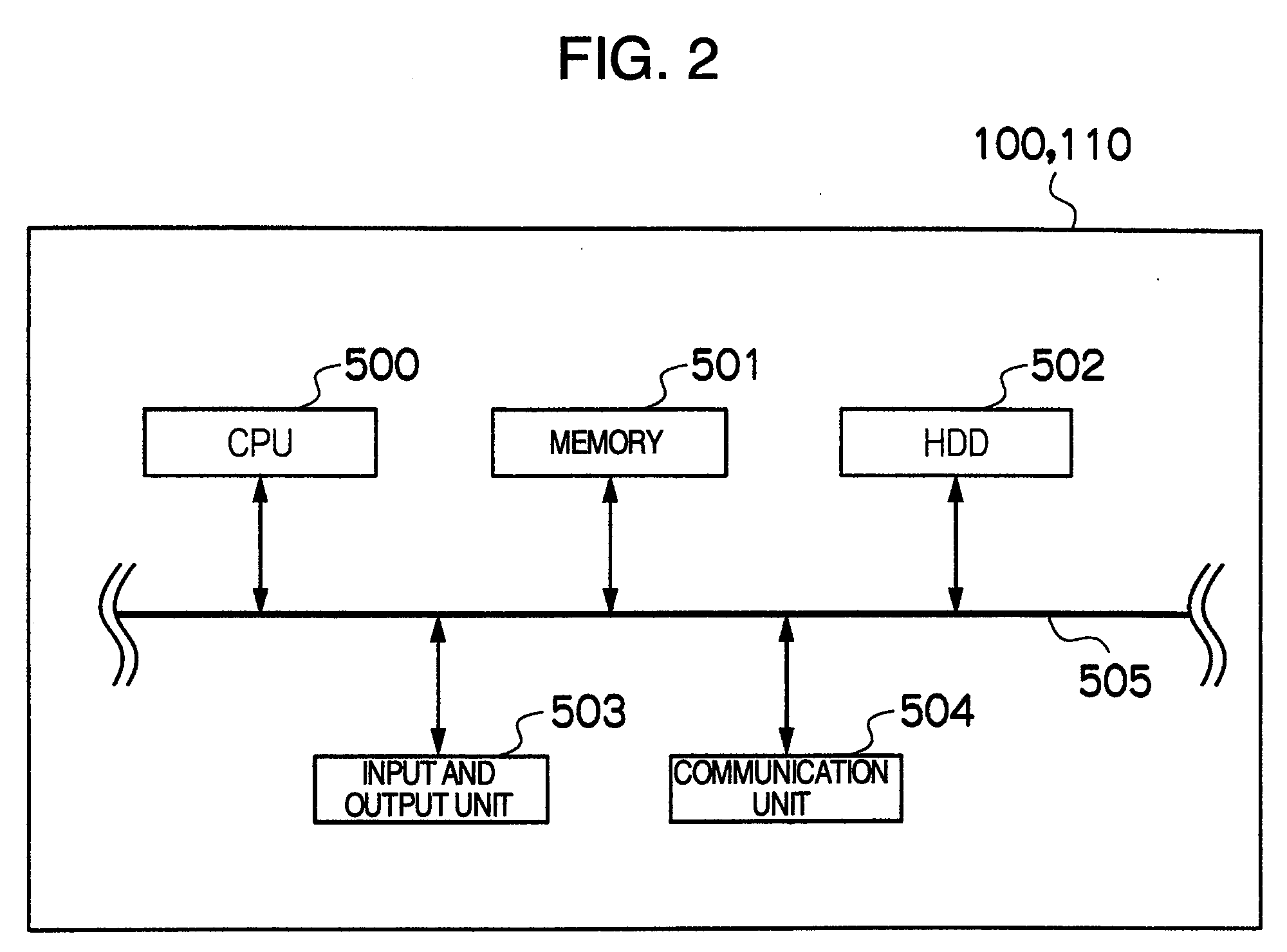 Privacy-preserving scalar product calculation system, privacy-preserving scalar product calculation method and cryptographic key sharing system