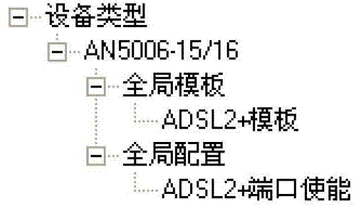 Method for carrying out centralized management on service configuration in network management system