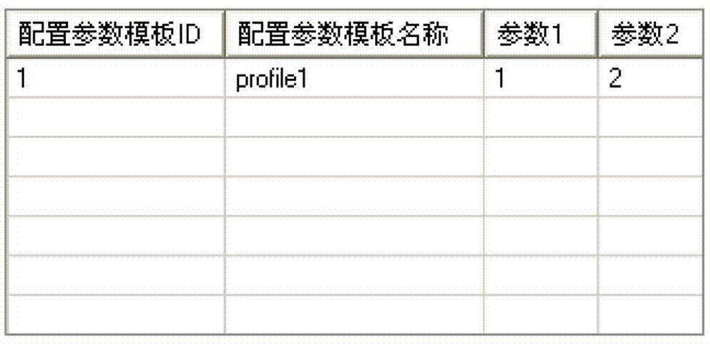 Method for carrying out centralized management on service configuration in network management system