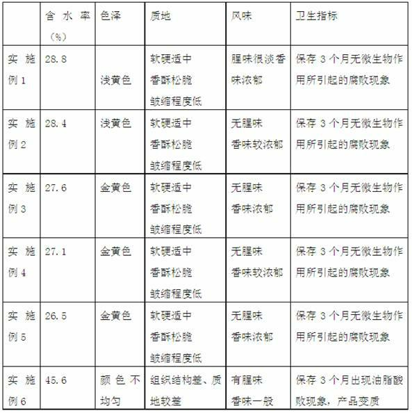 Processing method of low-temperature vacuum fried fragrant and crispy fish oil immersed can