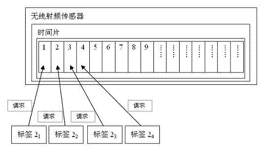 Scheduling method for labels in IOT positioning system