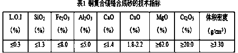 A copper-composite magnesia-chrome brick and its manufacturing method