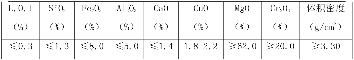 A copper-composite magnesia-chrome brick and its manufacturing method