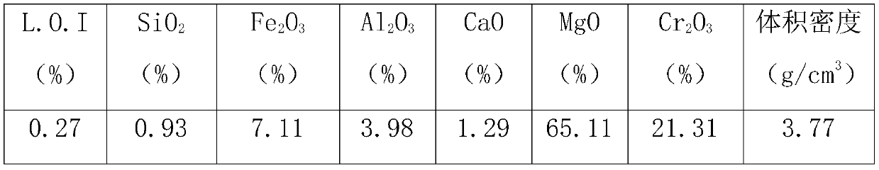 A copper-composite magnesia-chrome brick and its manufacturing method