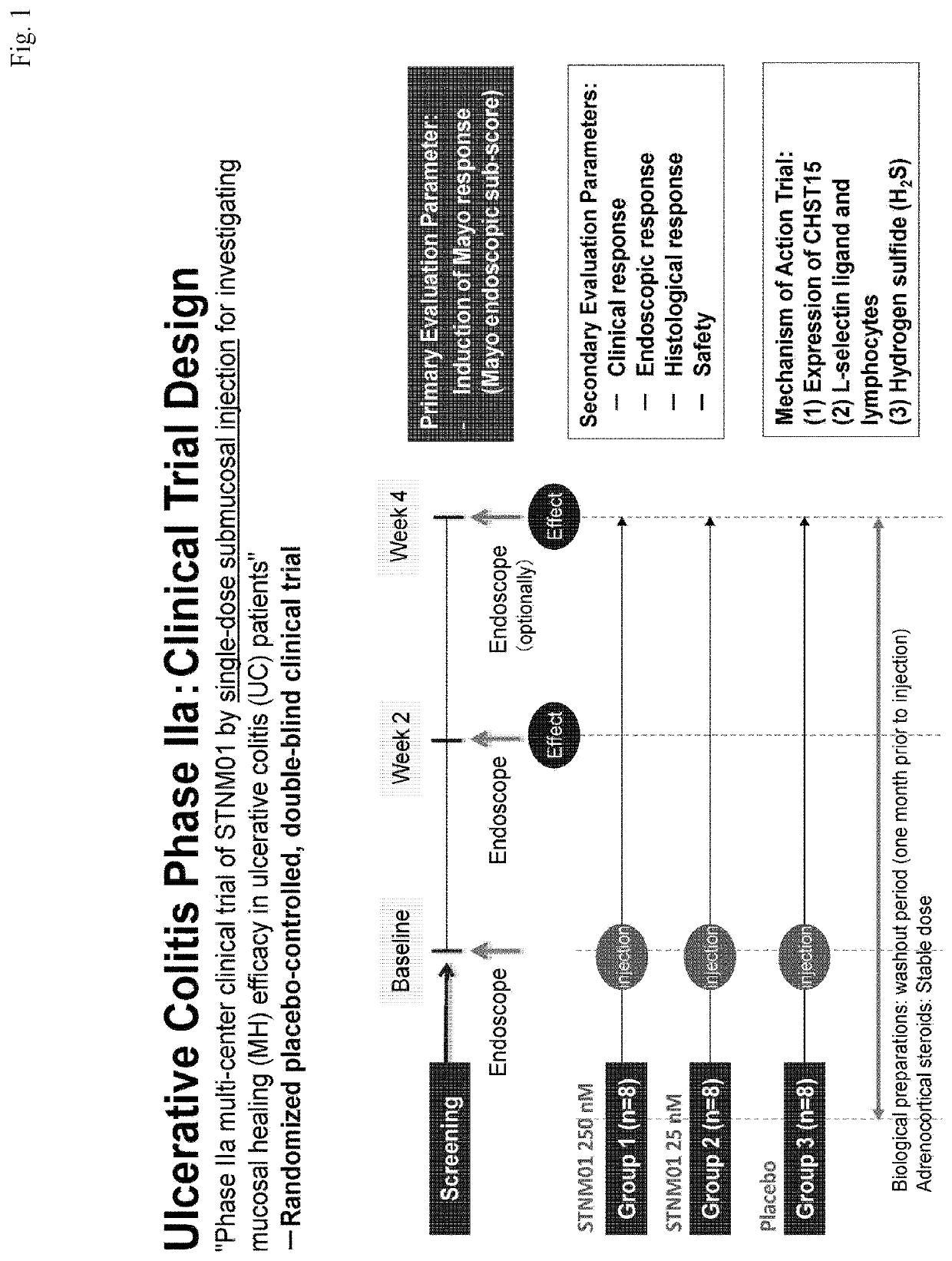 Pharmaceutical composition for treatment and prevention of chronic disease