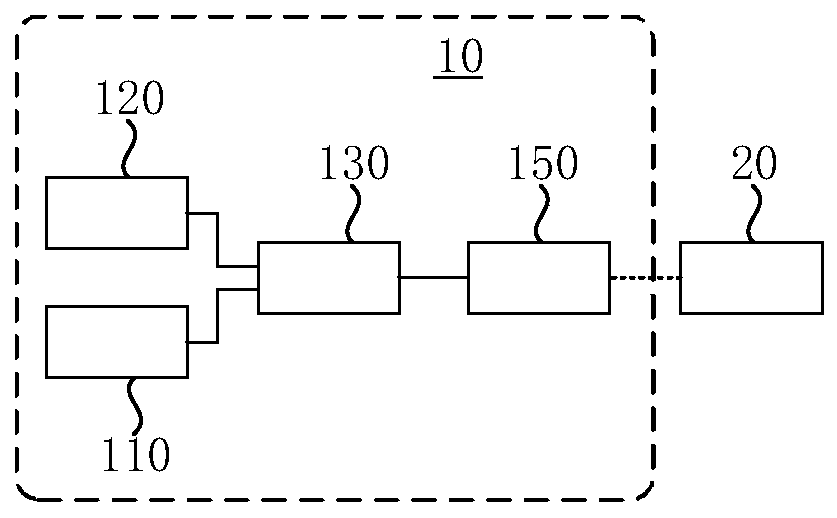 Vehicle management device, vehicle management server and vehicle management system