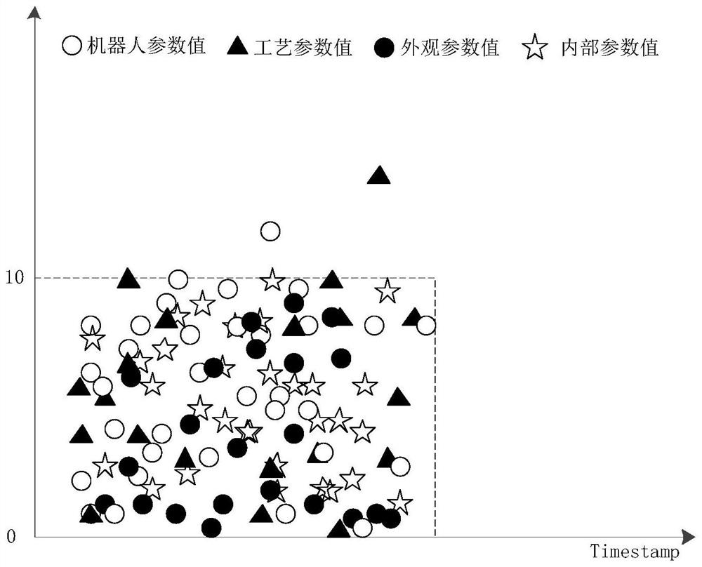 Weld defect automatic detection method and device